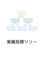 企業ダッシュボード 業績指標ツリー ROE分解 収益性×効率性