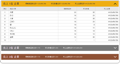 売上ランキング