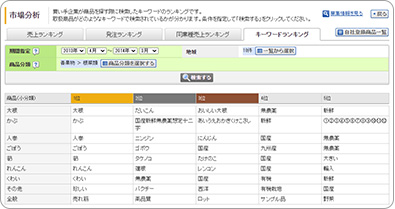 キーワードランキング