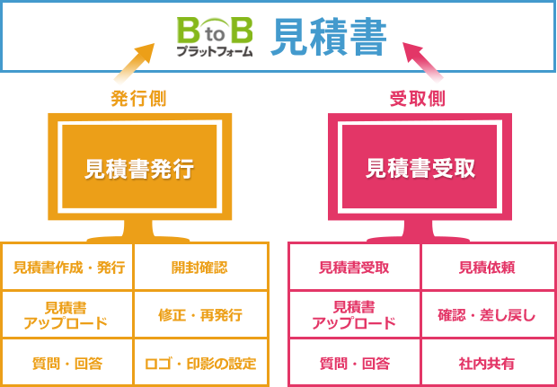 BtoBプラットフォーム 見積書”