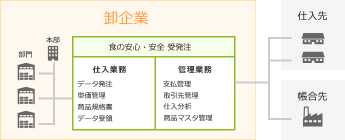 パッケージ化のメリット図