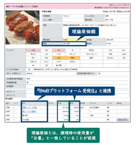 『BtoBプラットフォーム メニュー管理』を使った理論原価の管理方法