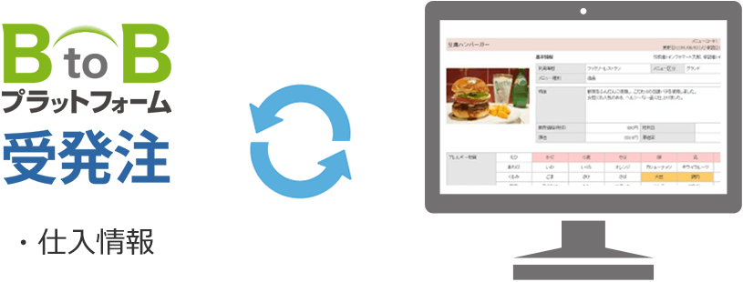 『BtoBプラットフォーム 受発注』連携