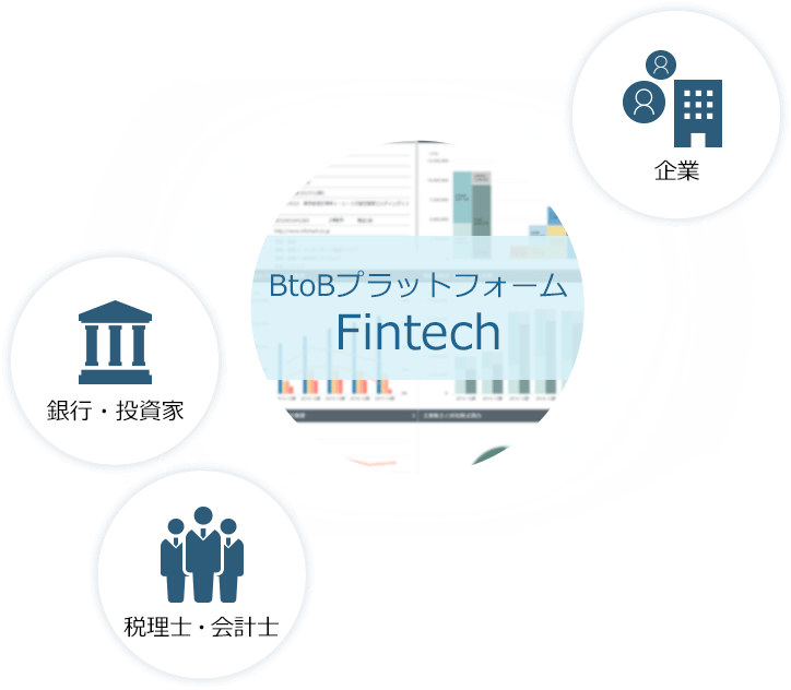 BtoBスマートコントラクト基盤をベースにしたFintech（フィンテック）プラットフォーム