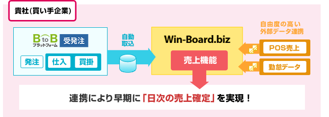 BtoBvbgtH[Win-Board.biz̃VXeAg}