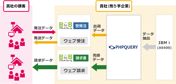 BtoBvbgtH[PHPQUERỸVXeAg}