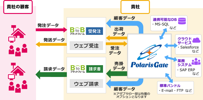 BtoBvbgtH[PolarisGatẽVXeAg}