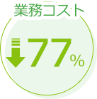 業務コストを90％削減