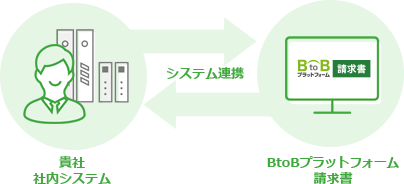 システム連携のイメージ